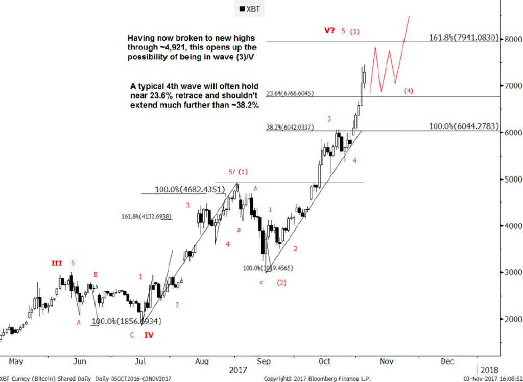 bitcoin goldman sachs analysis