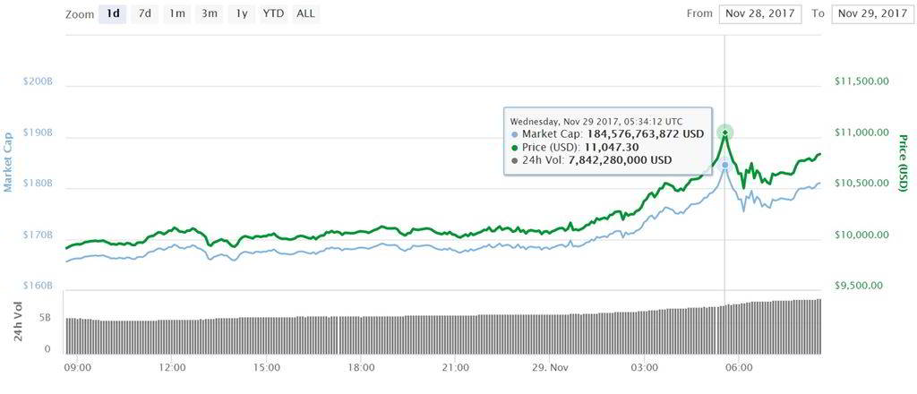 bitcoin rally