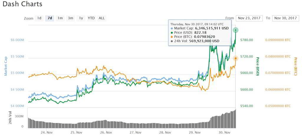 dash cryptocurrency rally