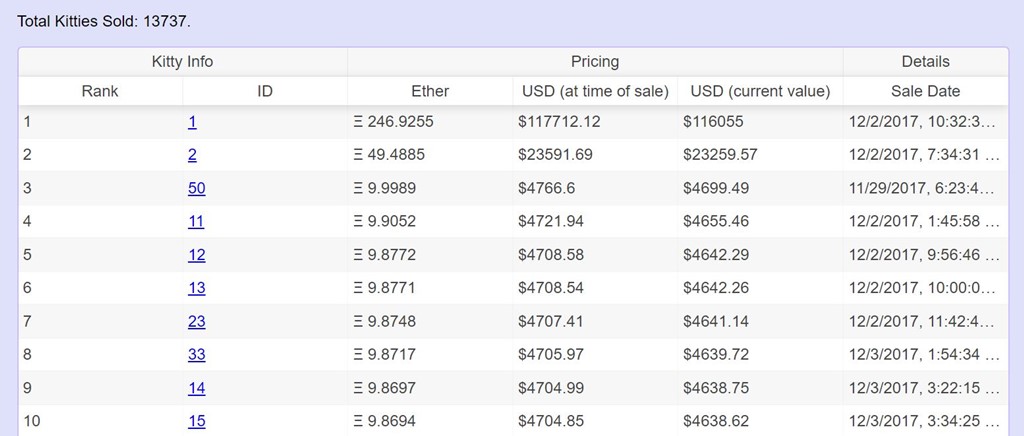 cryptokitties stats