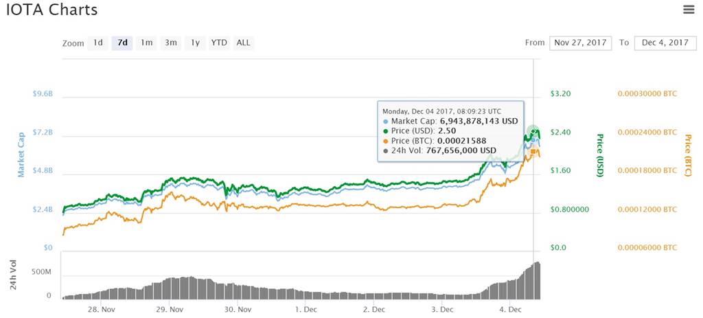 iota price