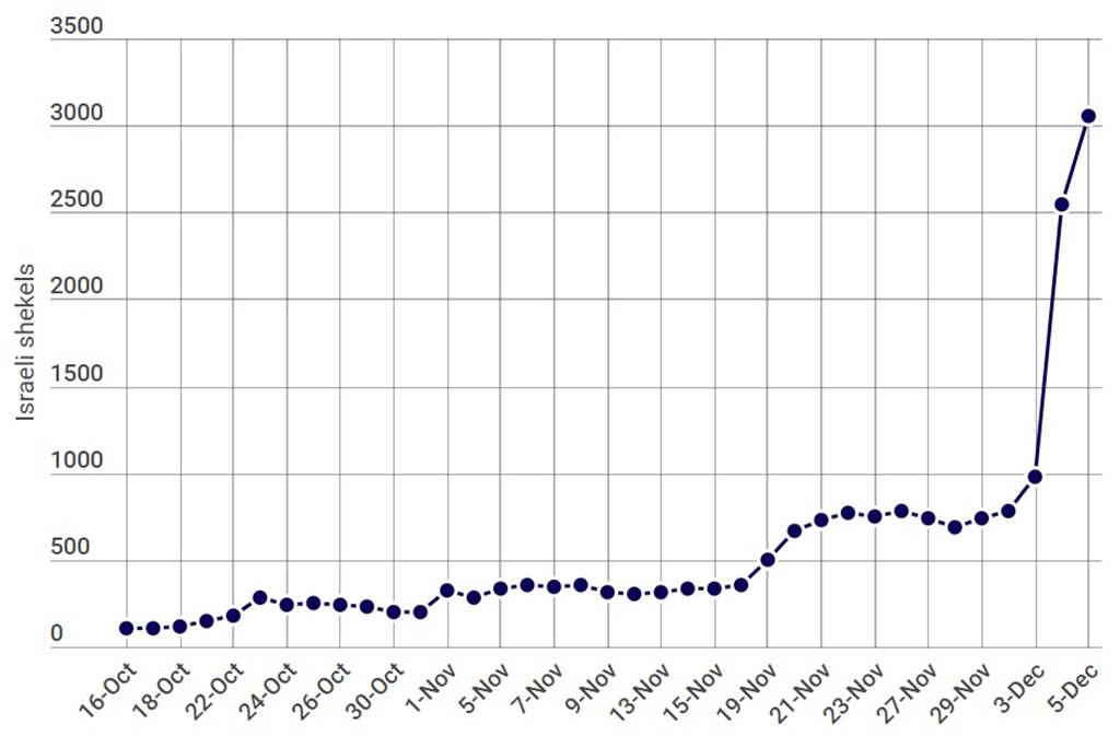 natural resources holdings share price graph